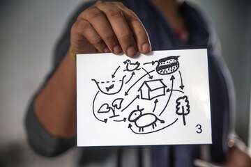 Integratives Landwirtschaften will geplant sein: Microplanning mit Bauern in Solkatara, Indien.