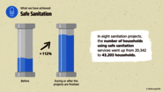 Welthungerhilfe's Impact Report: Number of households using safe sanitation increased more than twofold. Impact Report: Number of households using safe sanitation increased more than twofold.