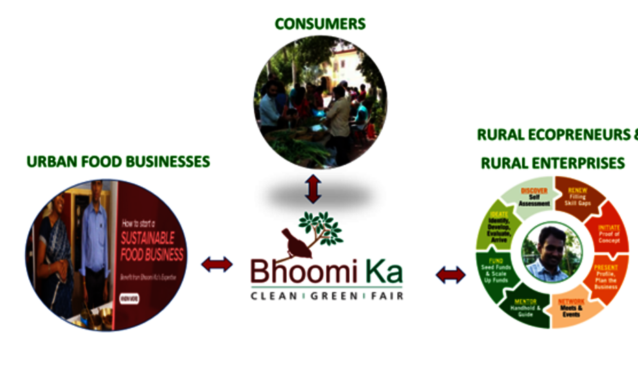BhoomiKa initiative