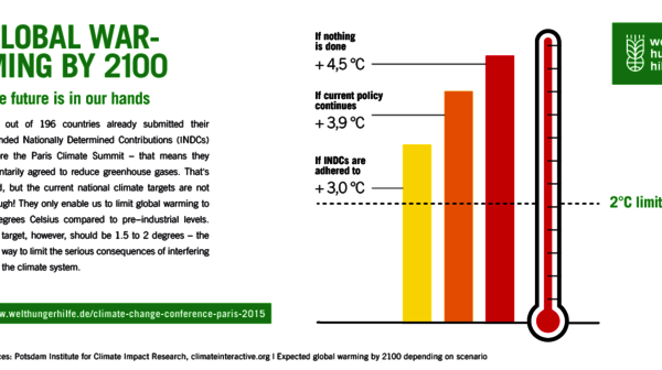 Info graphic cover: Global Warming by 2100