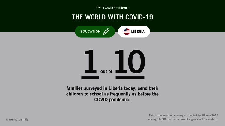Infographic with text: #PostCovidResilience – The World with Coronavirus. 1 in 10 families in Liberia can still send their children to school as regularly today as before the COVID-19 pandemic.
