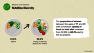 Welthungerhilfe's Impact Report: Proportion of women with a minimum variety of foods in their diet has increased. Impact Report: Proportion of women with a minimum variety of foods in their diet has increased.