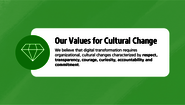 We believe that digital transformation requires organizational, cultural changes characterized by respect, transparency, courage, curiosity, accountability and commitment.