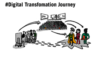 Grafik: Digital Transformation Journey.