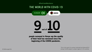 Infographic with text:#PostCovidResilience – The World with Coronavirus. Nine in 10 people in Kenya say the quality of their food has deteriorated since the COVID-19 pandemic began.